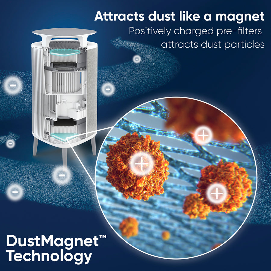 Blueair DustMagnet™ 5210i with Combination Filter