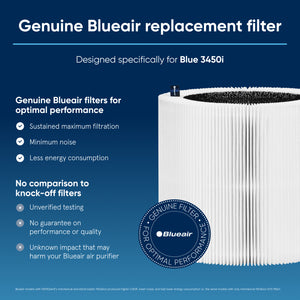 Blueair Blue Max 3450i Genuine Replacement Filter - Combination Particle + Carbon Filter