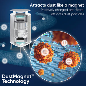Blueair DustMagnet™ 5240i with Combination Filter