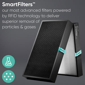 Blueair Replacement SmartFilter for HealthProtect™ 7700 series